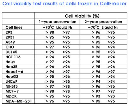 cell viability.jpg